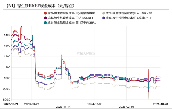 镍&不锈钢：原地踏步