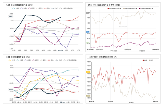 镍&不锈钢：原地踏步