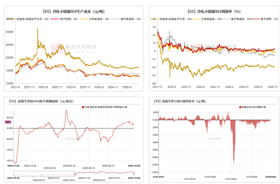 镍&不锈钢：原地踏步