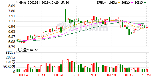 利亚德：公司未发生逾期担保