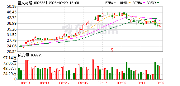 巨人网络前三季度营收增长51.84% CEO却突然生变