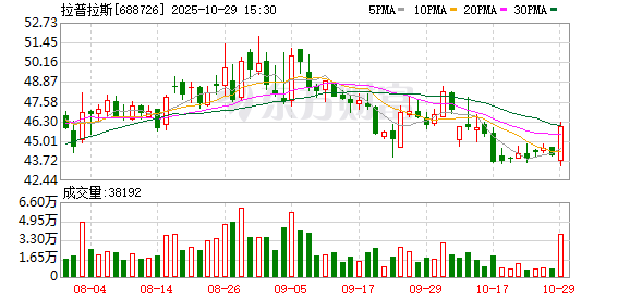 拉普拉斯:董事会换届选举