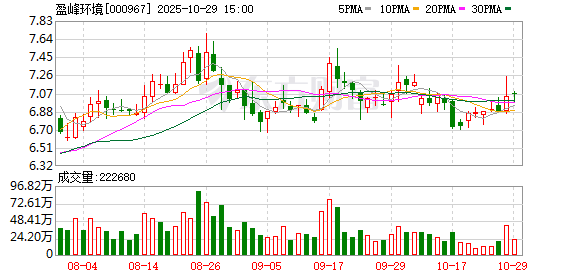 盈峰环境公布第三期员工持股计划 坚守长期主义