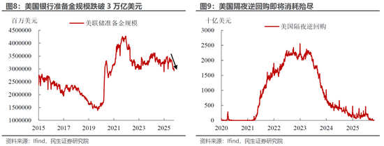 【民生宏观林彦】10月议息:鲍威尔的“温柔一刀”