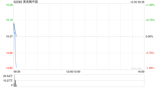 美高梅中国第三季度经调整EBITDA为约23.73亿港元 同比增长19.6%