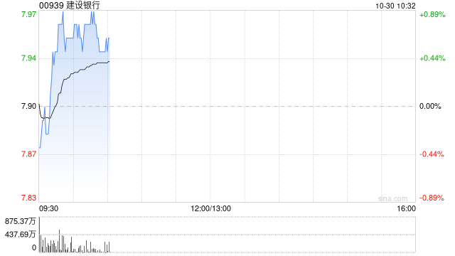 建设银行:建信航运航空已获准增资