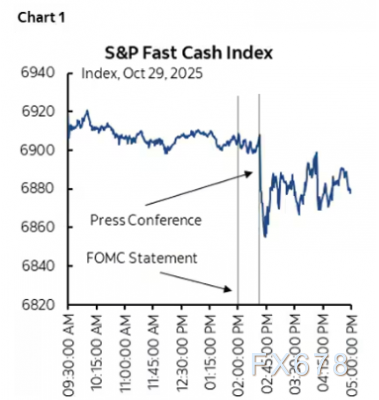 鲍威尔“雾中行车”,市场紧急降速!12月降息突生变数