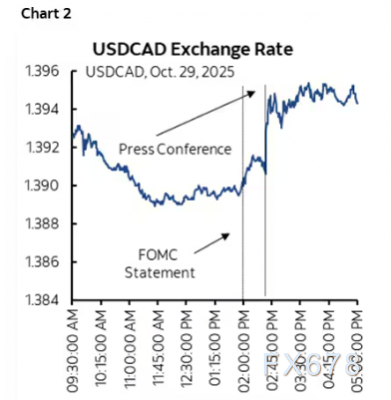 鲍威尔“雾中行车”,市场紧急降速!12月降息突生变数