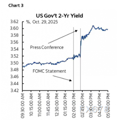 鲍威尔“雾中行车”,市场紧急降速!12月降息突生变数