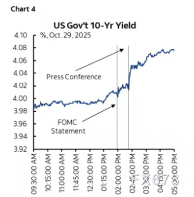 鲍威尔“雾中行车”,市场紧急降速!12月降息突生变数