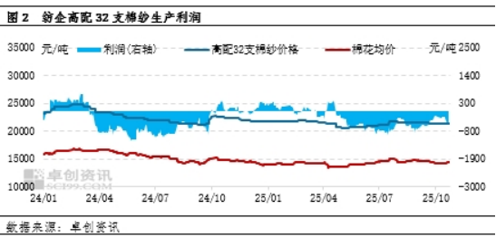 宏观利多对冲基本面压力，棉价短期获支撑