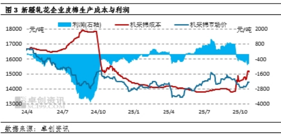 宏观利多对冲基本面压力，棉价短期获支撑