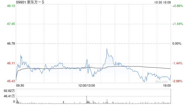 国盛证券：维持新东方-S“买入”评级 K12教育业务及利润率指引积极