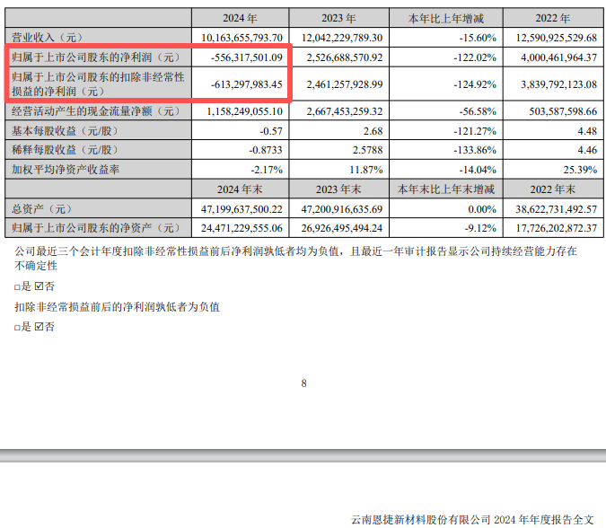 事关固态电池！A股巨头发声
