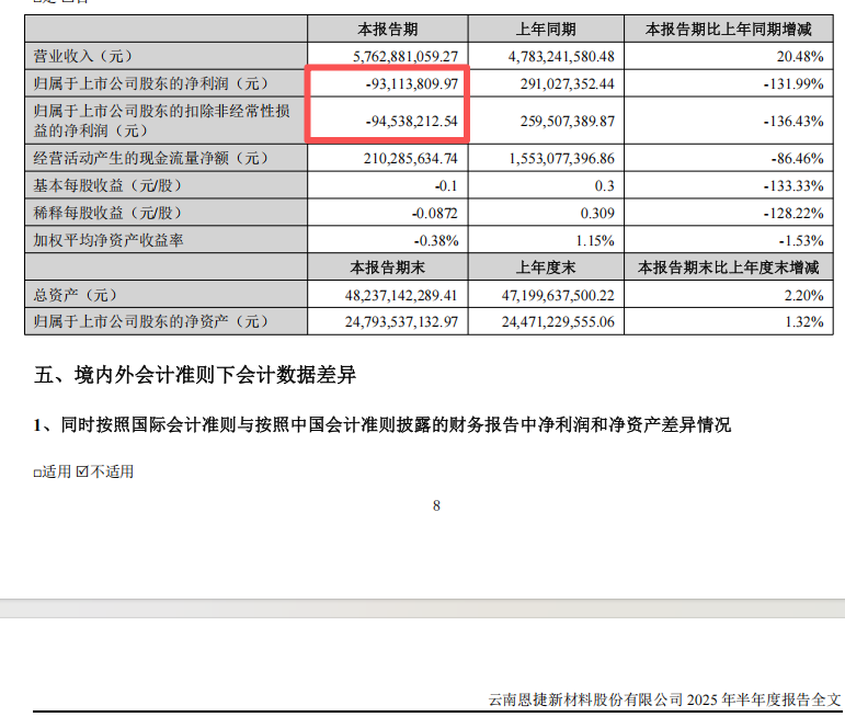 事关固态电池！A股巨头发声