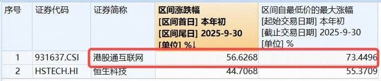 利好兑现？港股短线走弱，港股互联网ETF(513770)溢价高企，重点关注AI落地进度及互联网龙头财报表现