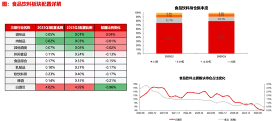 【长江策略戴清团队 】 资金持续加码，锚定科技主线——2025年三季度公募基金持仓分析