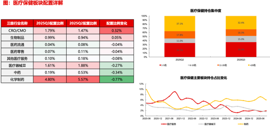【长江策略戴清团队 】 资金持续加码，锚定科技主线——2025年三季度公募基金持仓分析