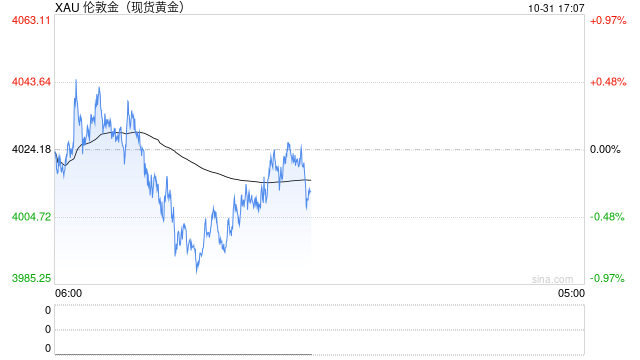 金价涨涨跌跌，旧首饰如何处理？