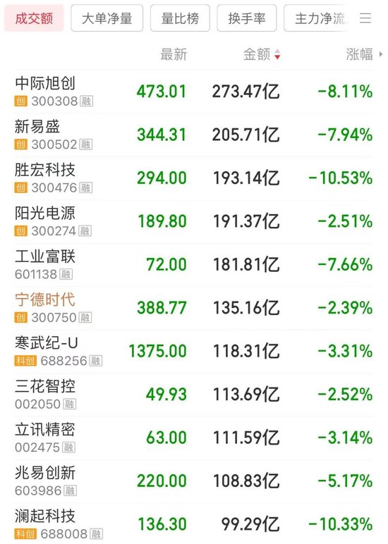 4倍大牛股，“20CM”涨停