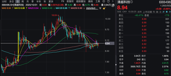 突发！688496，被证监会立案！