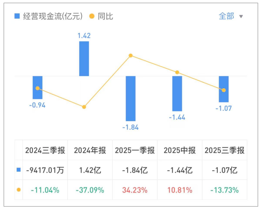 主业不振，新大正并购“续命”