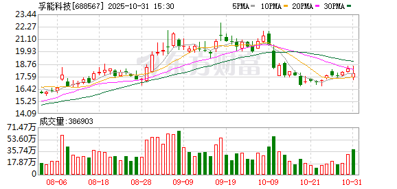 孚能科技：公司2025年推出并即将交付第一代硫化物全固态电池