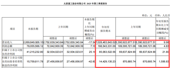 停牌！600169，将被“ST”