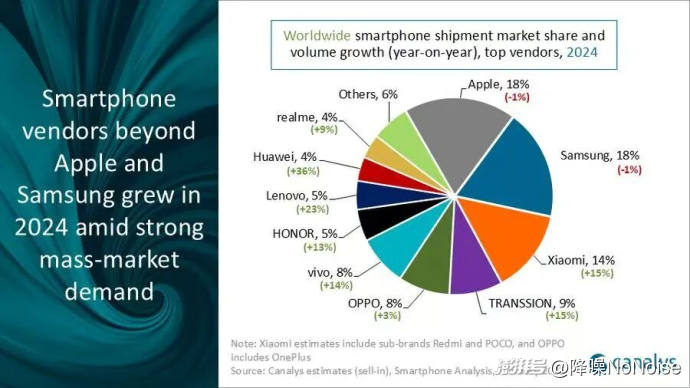 没有AI加持，苹果为什么也能赢？