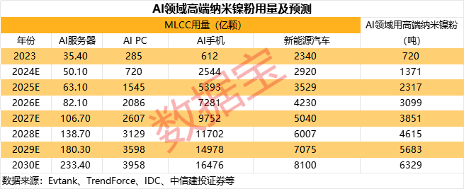 被动元件大厂涨价！A股稀缺标的曝光，绩优潜力股仅5只