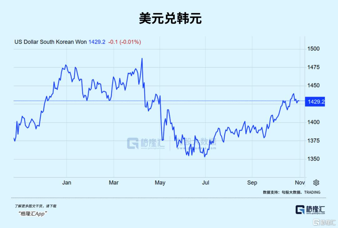 韩国股市，快翻倍了
