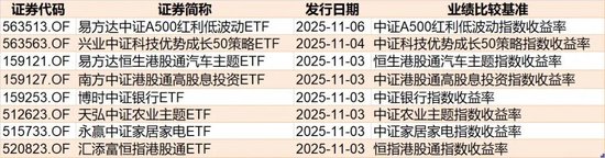 调整就是机会！10月约千亿资金借道ETF进场扫货，这些板块最被看好（附名单）