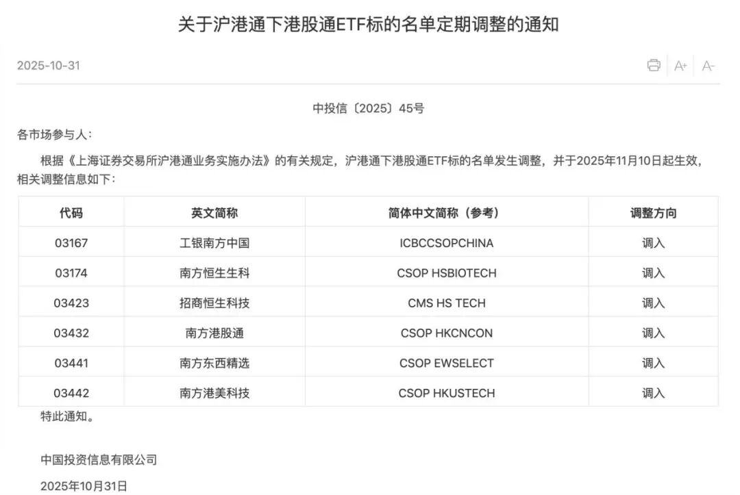 “南向ETF通”迎扩容,6只产品纳入