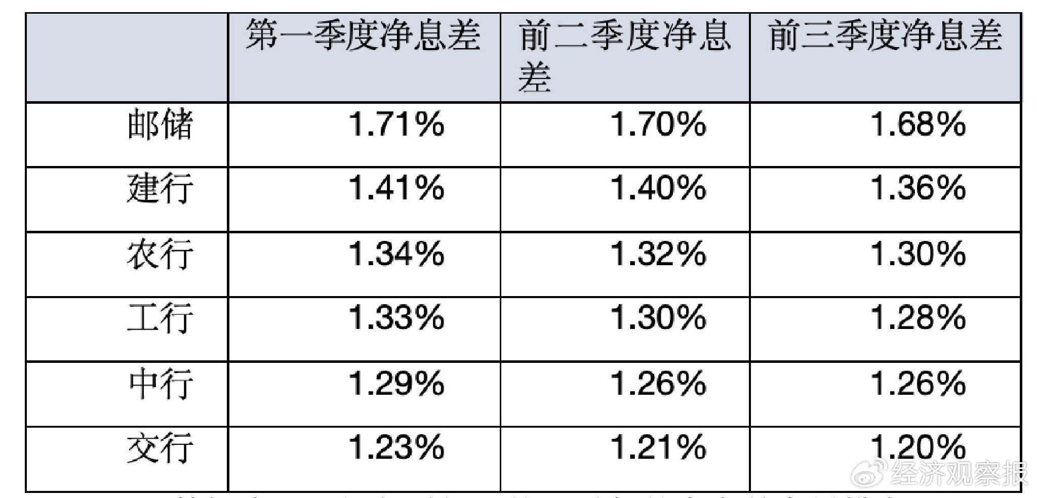 营收、净利润均回到正增长 六大行三季报传“暖意”