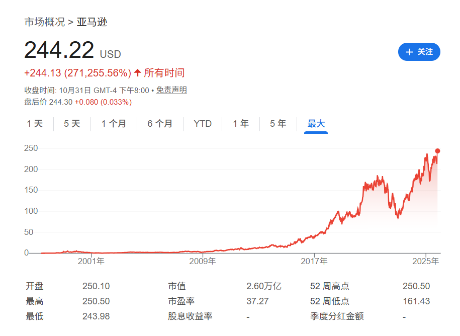 从“大裁员”开始到“超预期”结束--本周最“反转”的公司:亚马逊