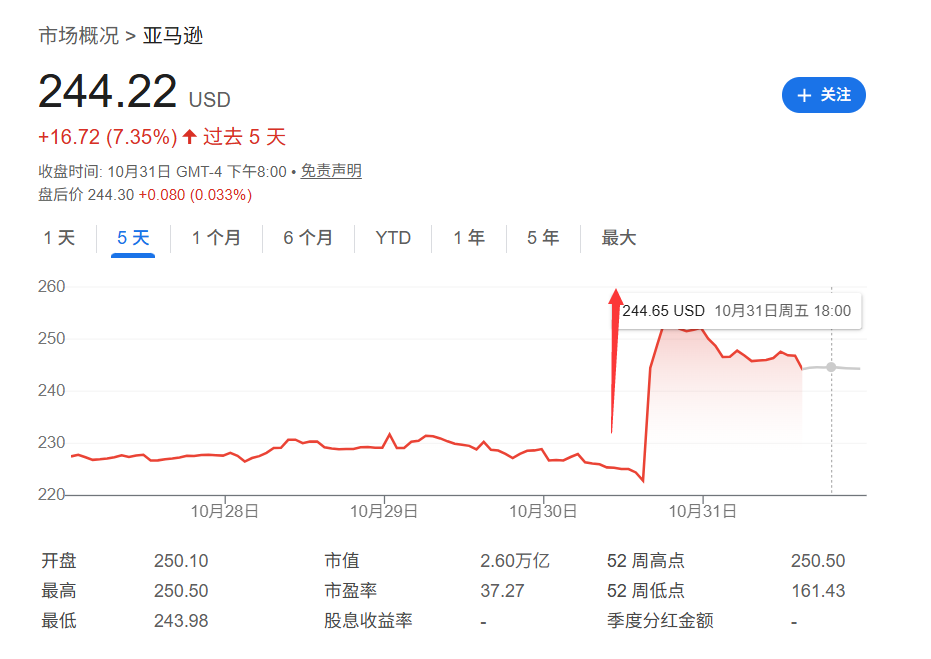从“大裁员”开始到“超预期”结束--本周最“反转”的公司:亚马逊