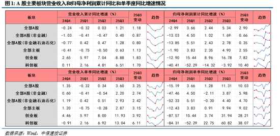 中信建投：沪指突破4000点，年末如何应对？