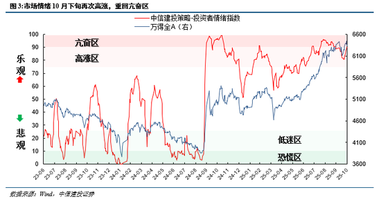 中信建投：沪指突破4000点，年末如何应对？