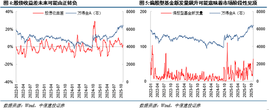中信建投：沪指突破4000点，年末如何应对？