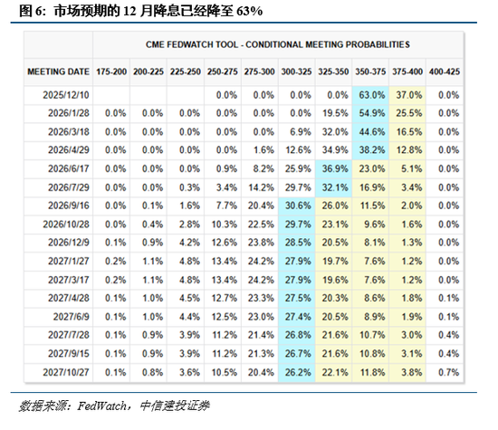 中信建投：沪指突破4000点，年末如何应对？