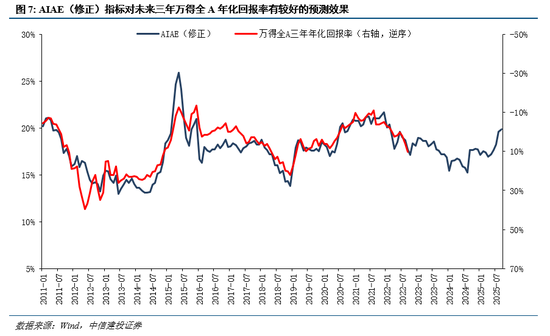 中信建投：沪指突破4000点，年末如何应对？