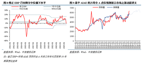 中信建投：沪指突破4000点，年末如何应对？