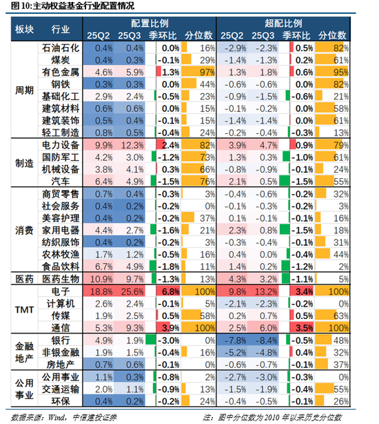 中信建投：沪指突破4000点，年末如何应对？