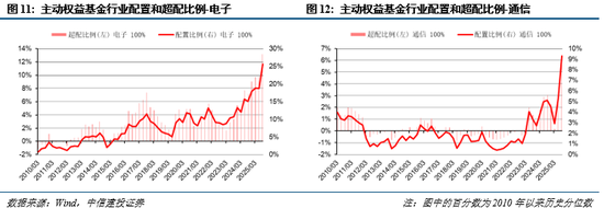 中信建投：沪指突破4000点，年末如何应对？