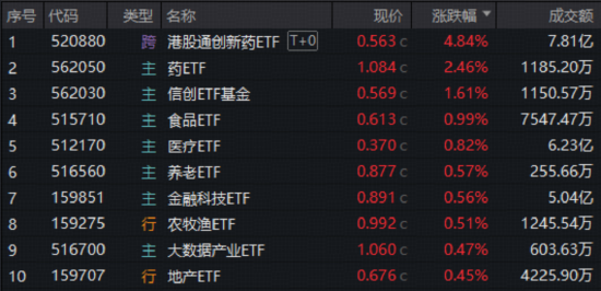 11月市场怎么看？机构：市场不确定性下降，源头活水，慢牛在望