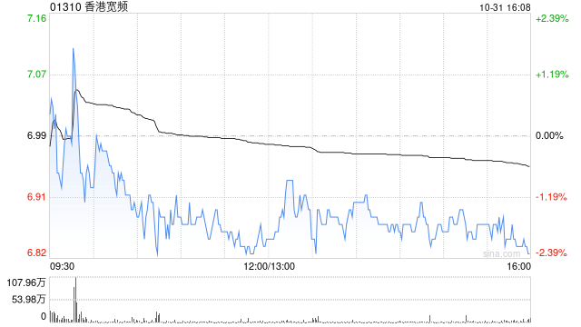 香港宽频附属公司获授总额为107.5亿港元的定期贷款融资