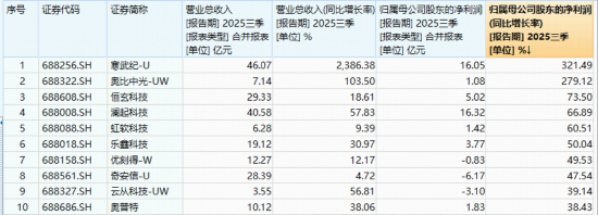 国产AI应用迎拐点？政策加码+业绩报喜，福昕软件20CM涨停！科创人工智能ETF随市跌近2%，倒车接人？