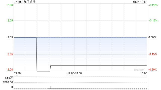九江银行拟发行不超8.6亿股内资股及不超1.75亿股H股
