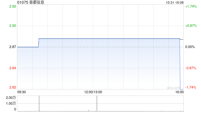 首都信息拟出售合共不超过540万股数字认证上市股份