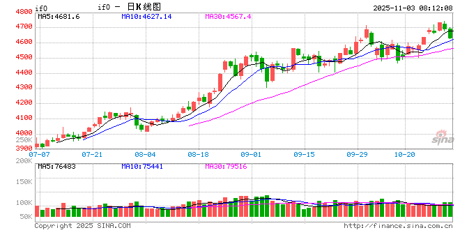 A股主题交易活跃度有望上行机构看好科技核心主线不变
